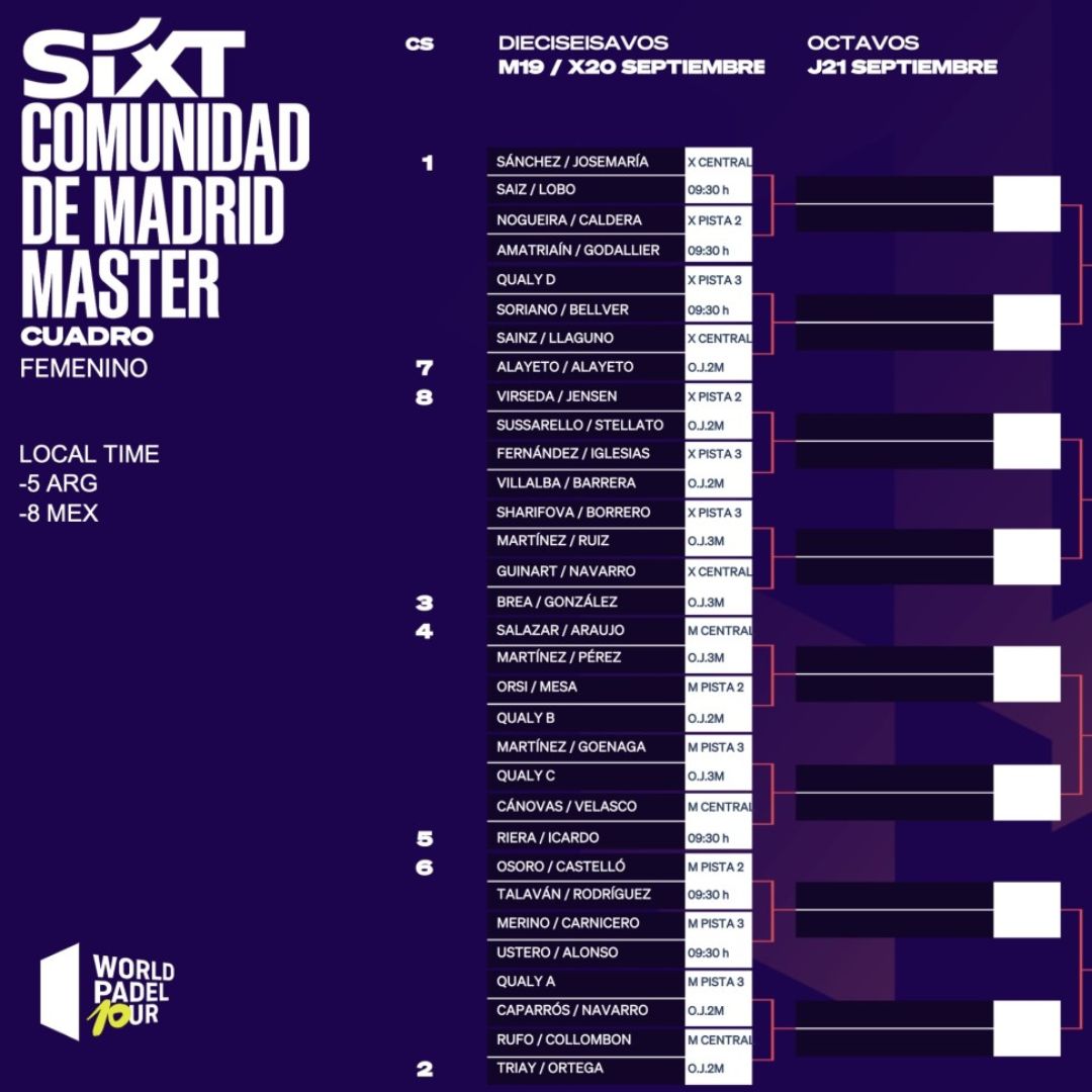 Cuadro final femenino del Comunidad de Madrid Master 2023