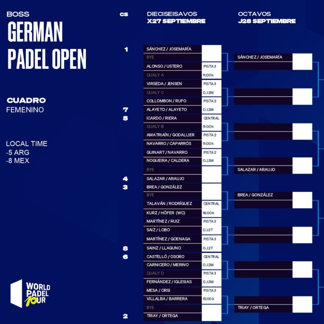 Cuadro final femenino del German Padel Open