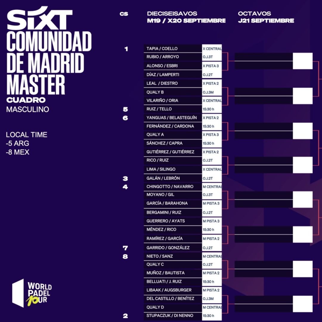 Cuadro final masculino del Comunidad de Madrid Master 2023