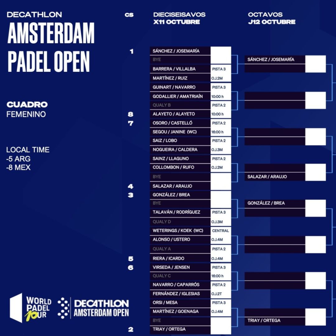 Cuadro final femenino del Amsterdam Open