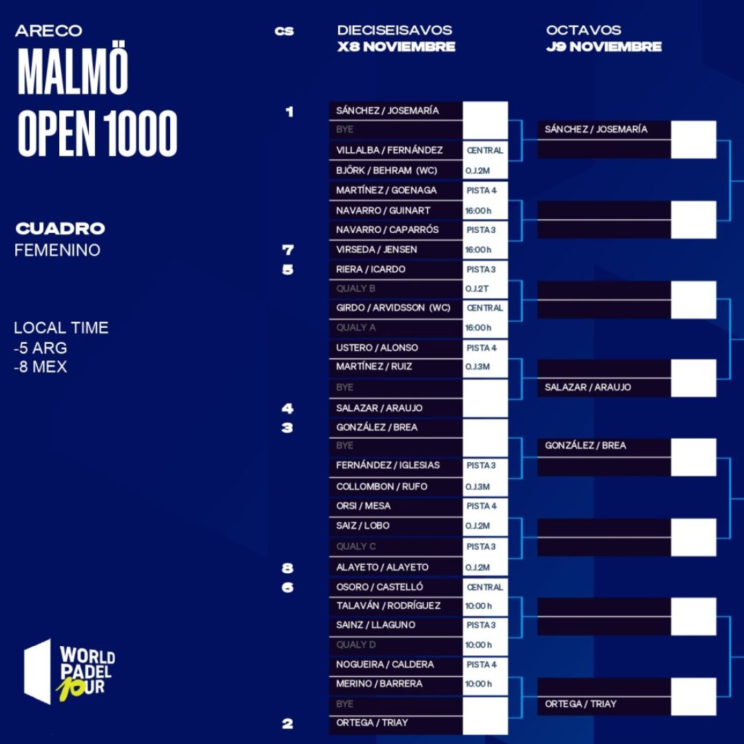 Cuadro final femenino del Malmö Padel Open