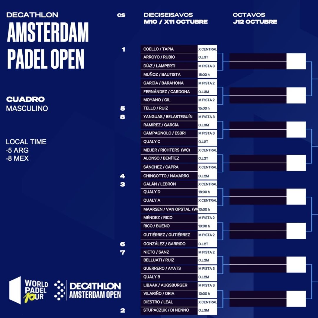 Cuadro final masculino del Amsterdam Open