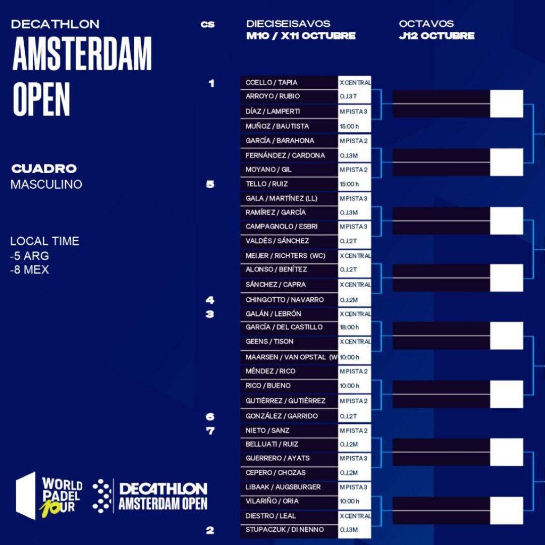 Cuadro final masculino del Amsterdam Open 2023