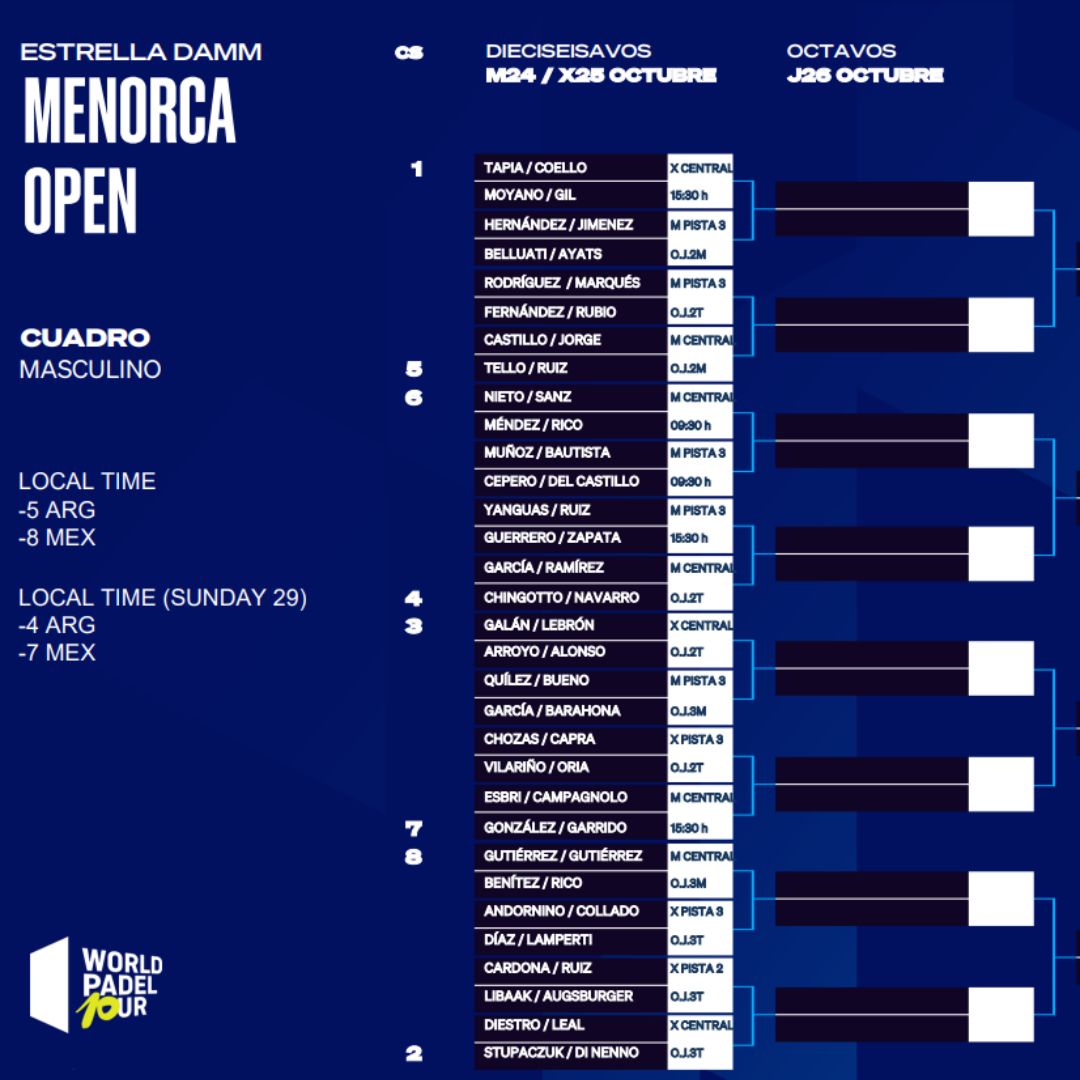 Cuadro final masculino del Menorca Open 2023