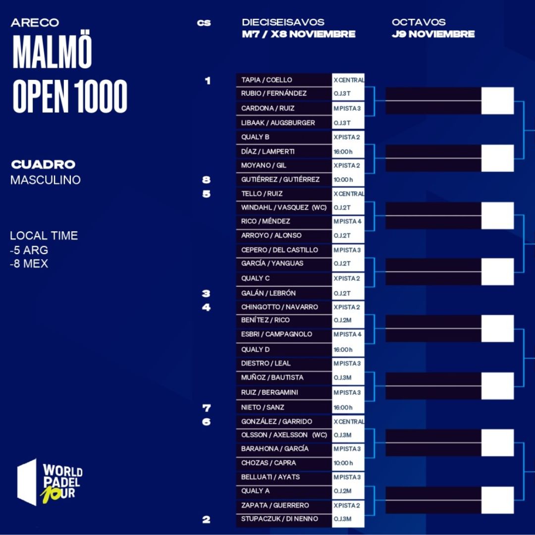 Cuadro final masculino del Malmö Padel Open