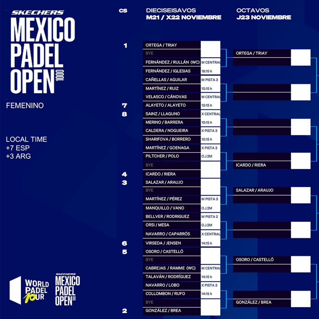 Cuadro final femenino del México Open de World Padel Tour