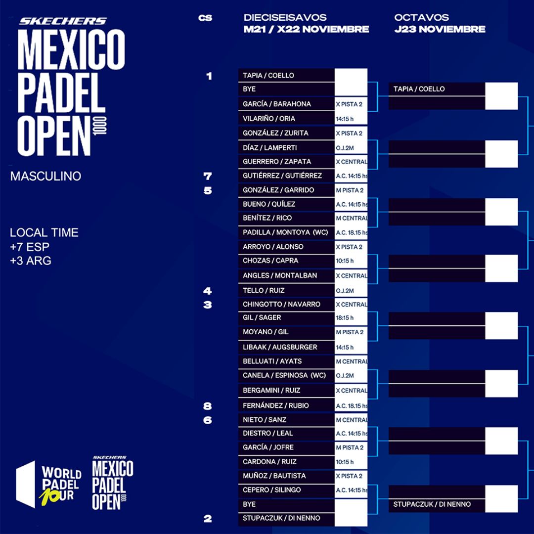 Cuadro final masculino del México Open de World Padel Tour