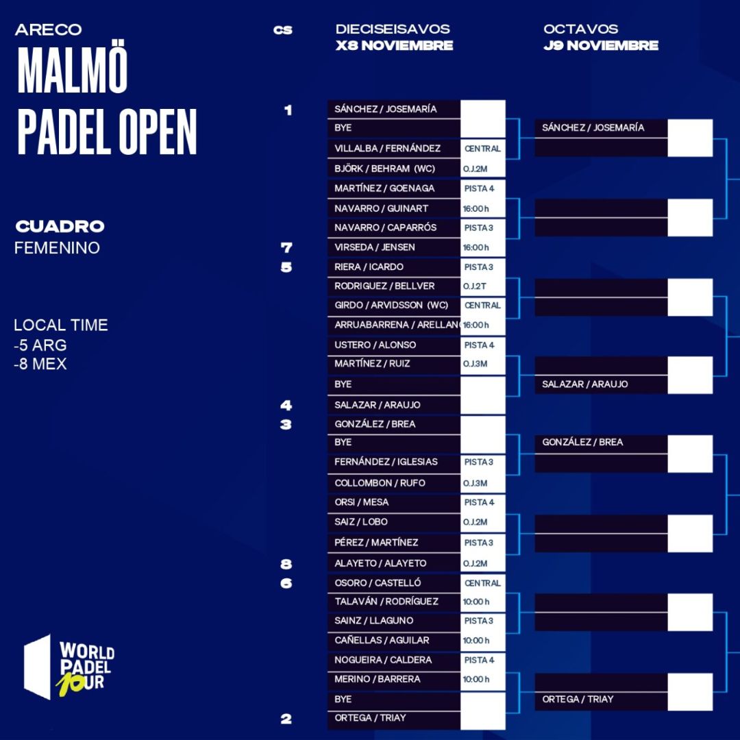 Así queda el cuadro final femenino del Malmö Padel Open 2023