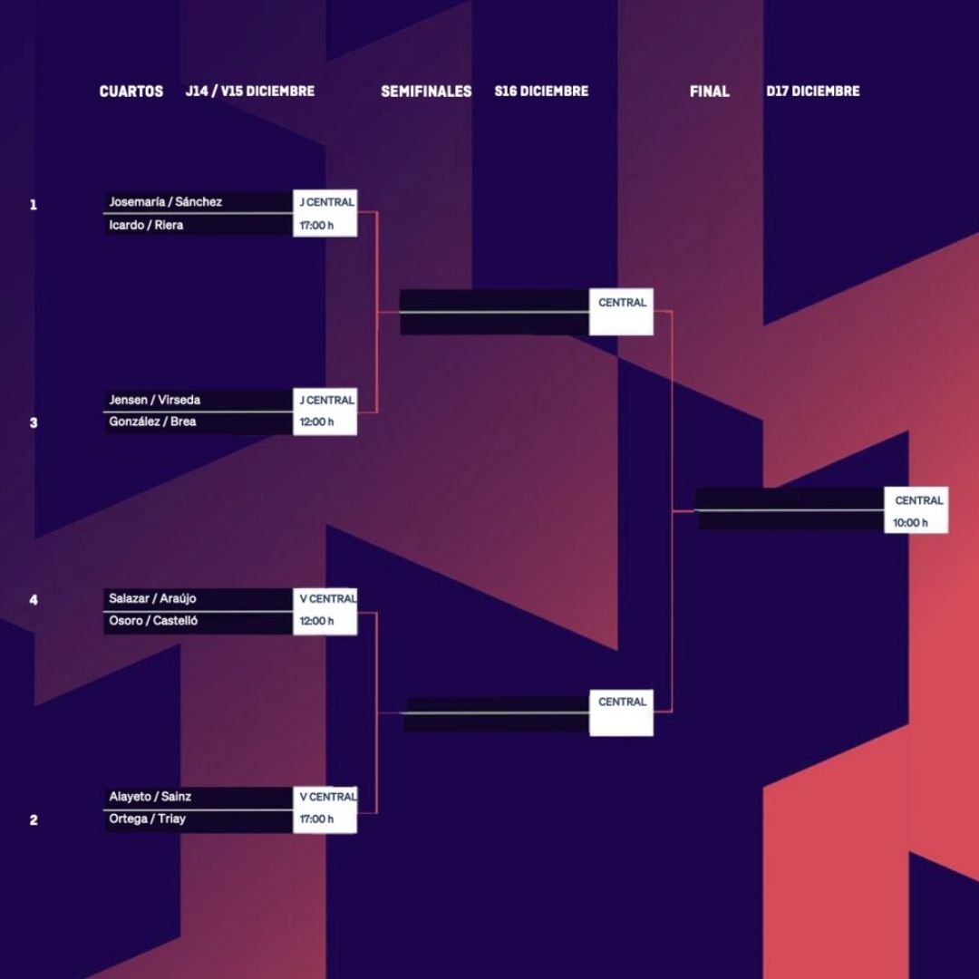 Cuadro final femenino del Boss Barcelona Master Final 2023