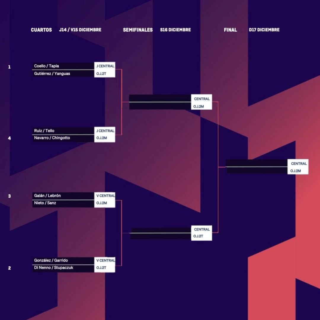 Cuadro final masculino del Boss Barcelona Master Final 2023