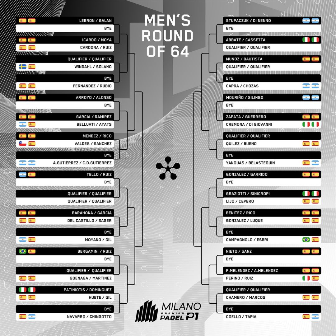 Cuadro final masculino del Milano P1