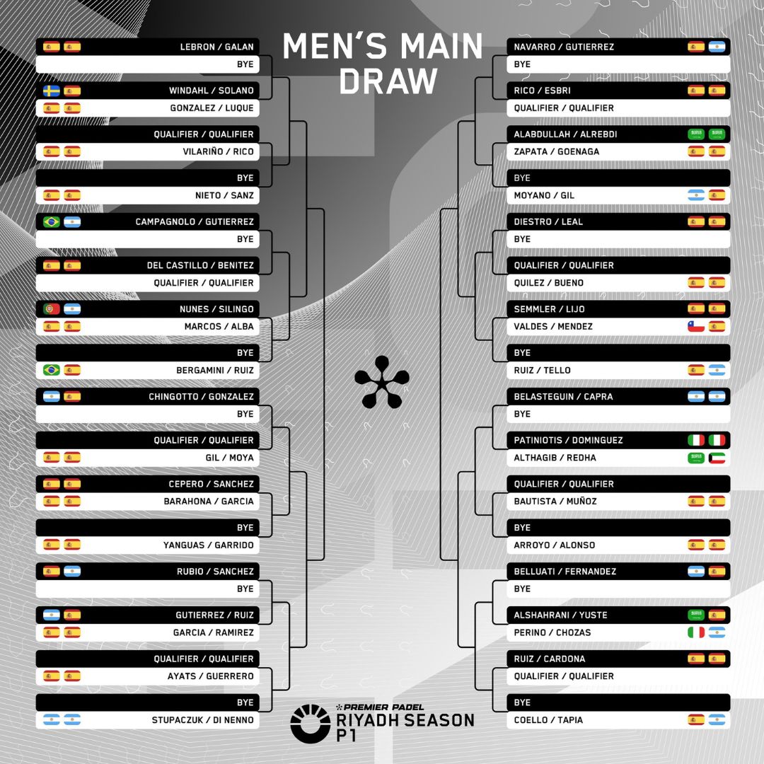 Men's main draw in Riyadh P1