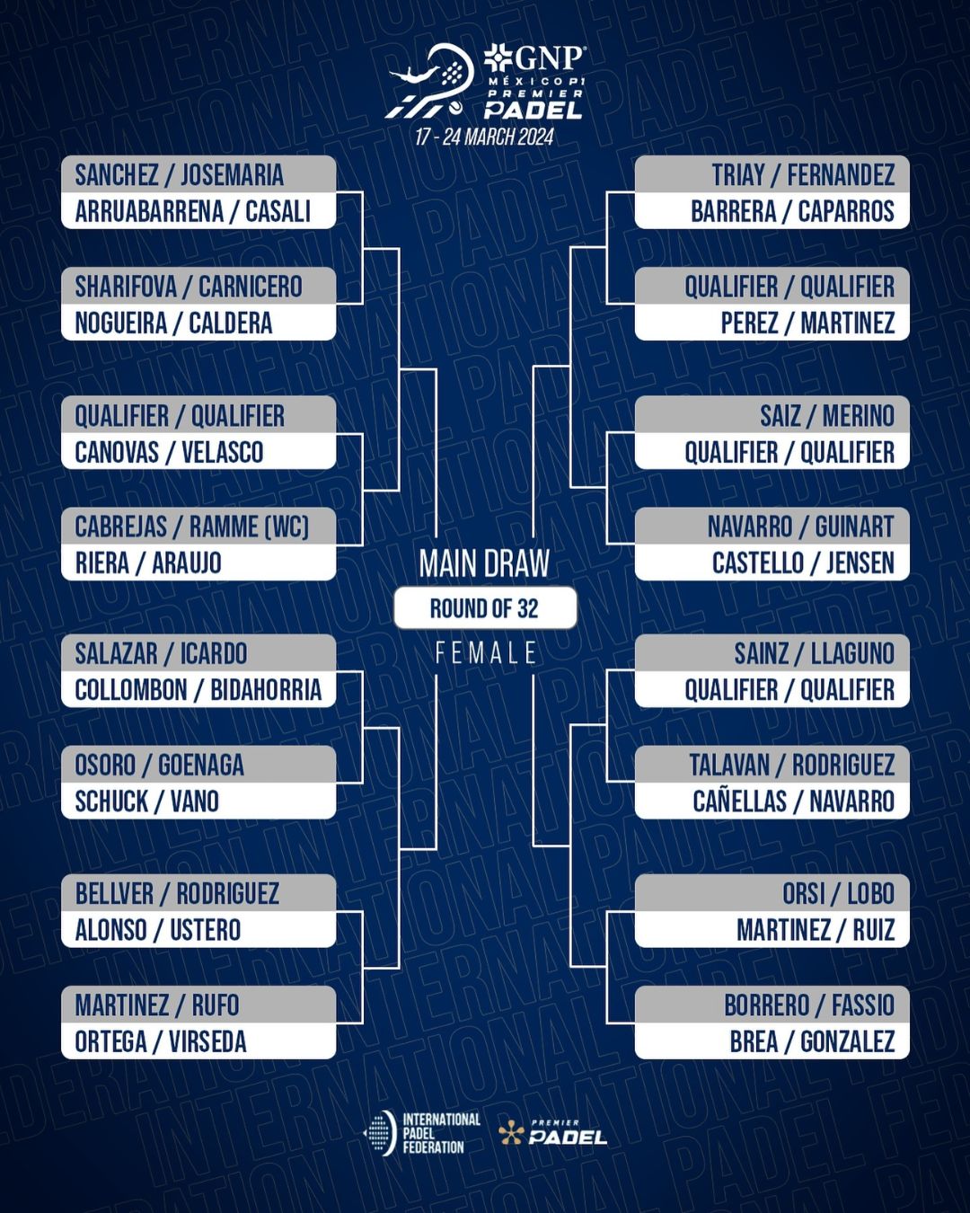 Cuadro final femenino del GNP Mexico P1