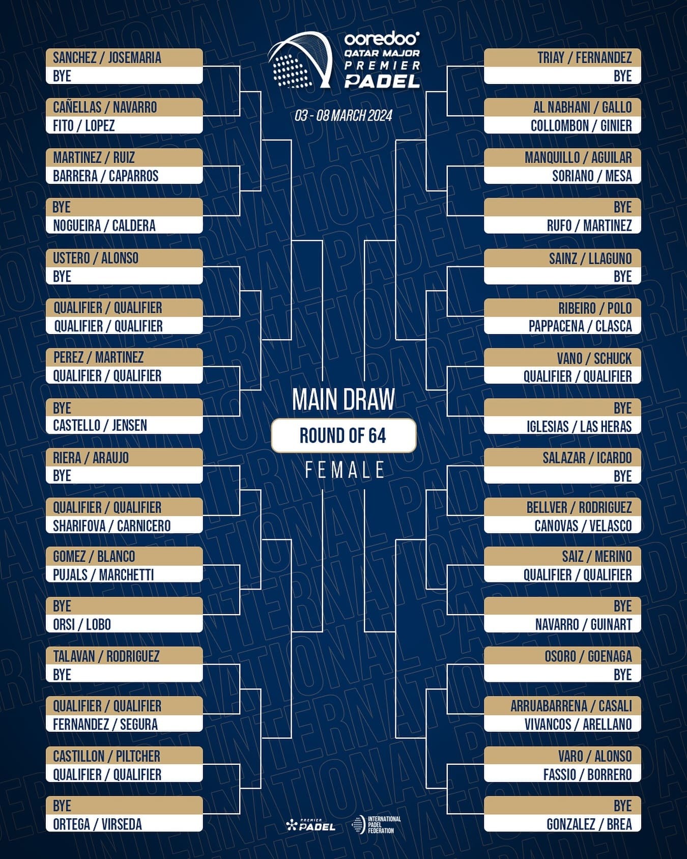 Cuadro final femenino del Qatar Major 2024