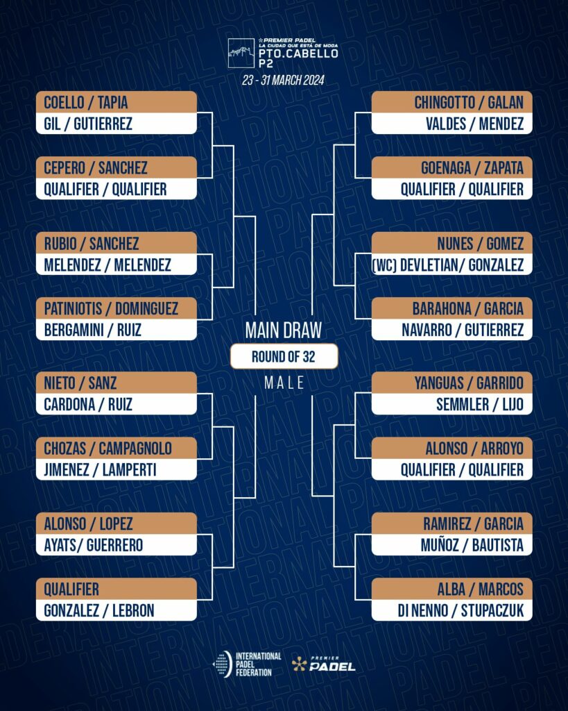 Cuadro final masculino del Puerto Cabello P2