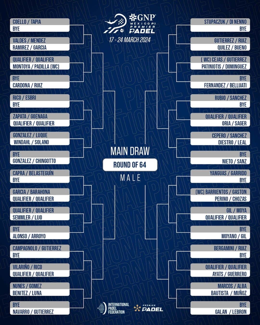 Cuadro final masculino del GNP Mexico P1