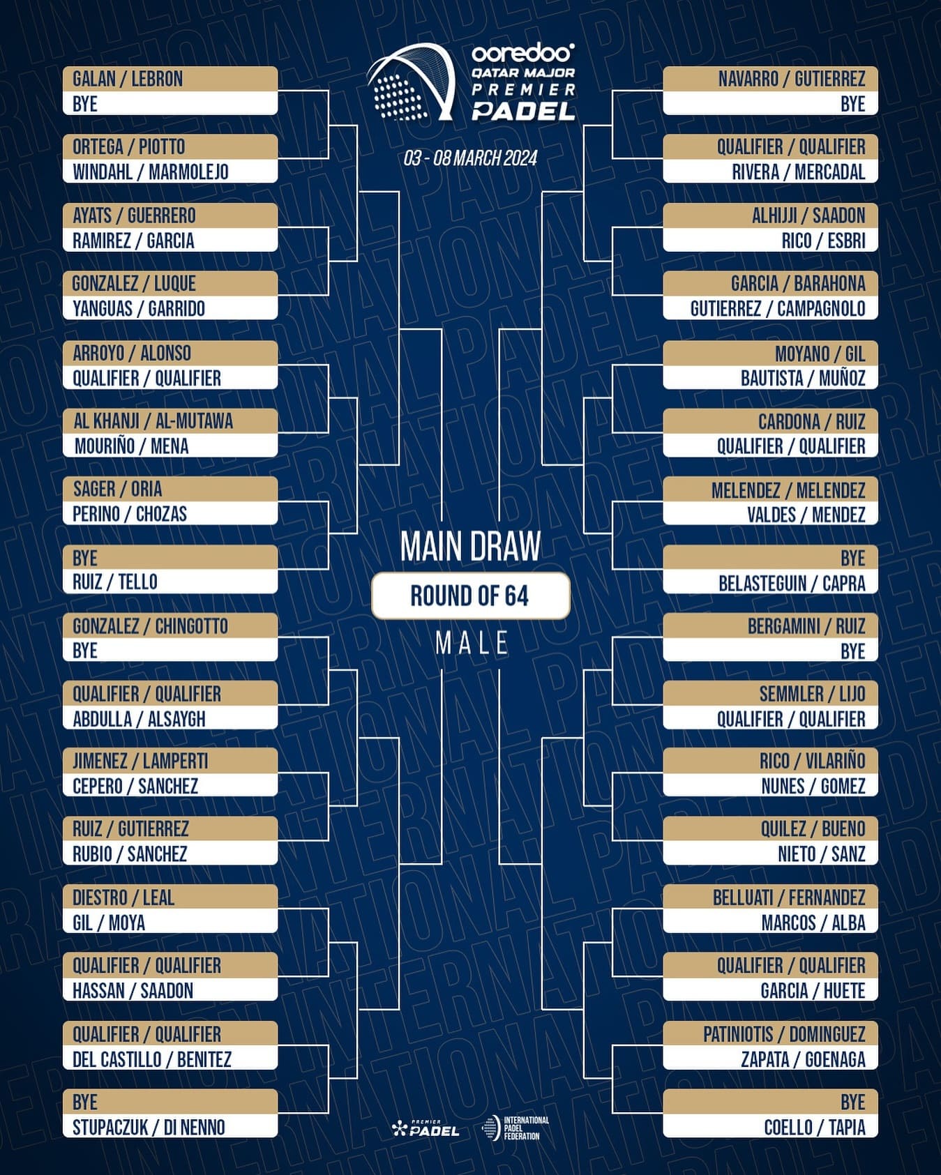 Cuadro final masculino del Qatar Major 2024