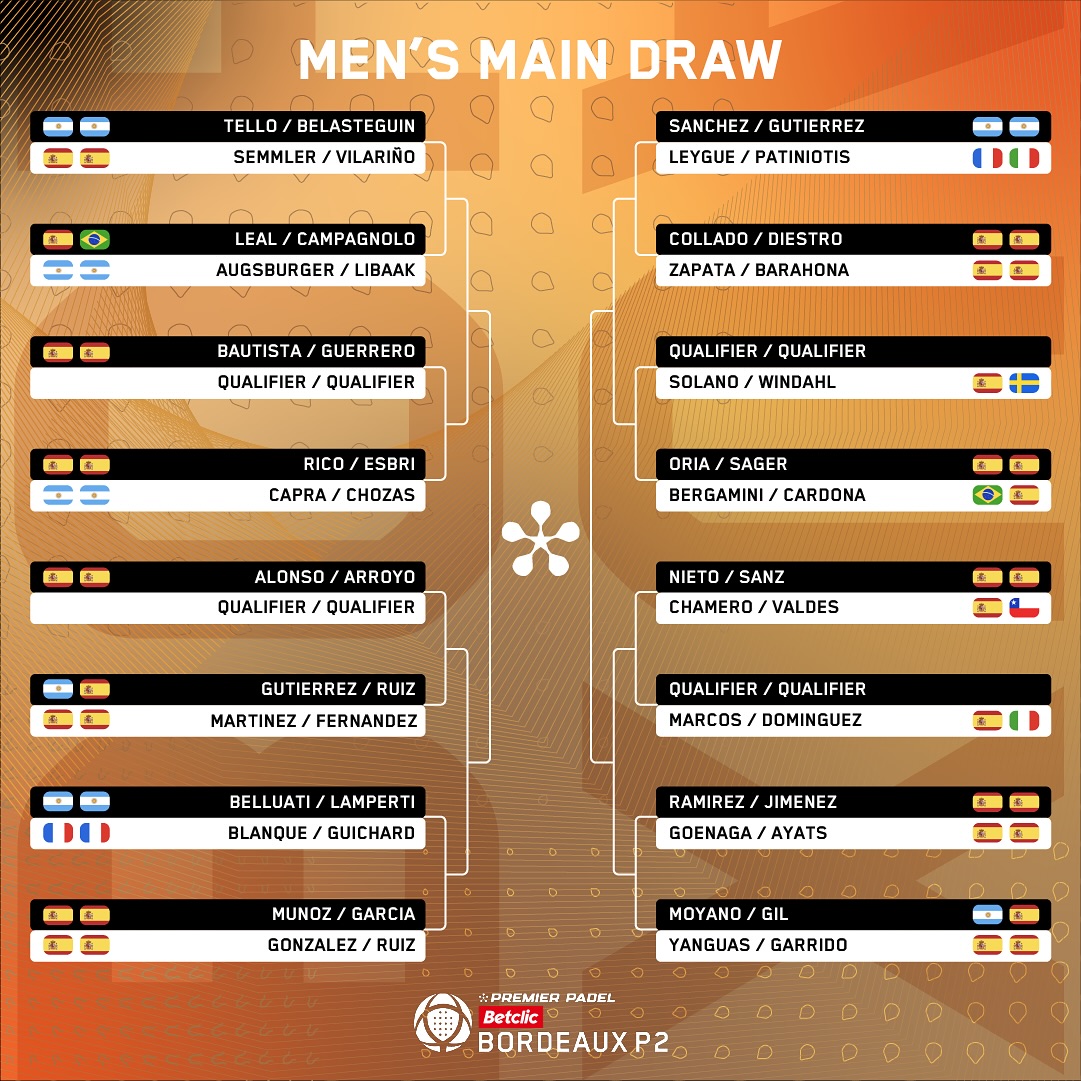 Cuadro final masculino en el Burdeos P2