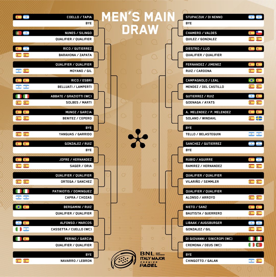 Cuadro final masculino del Italy Major 2024