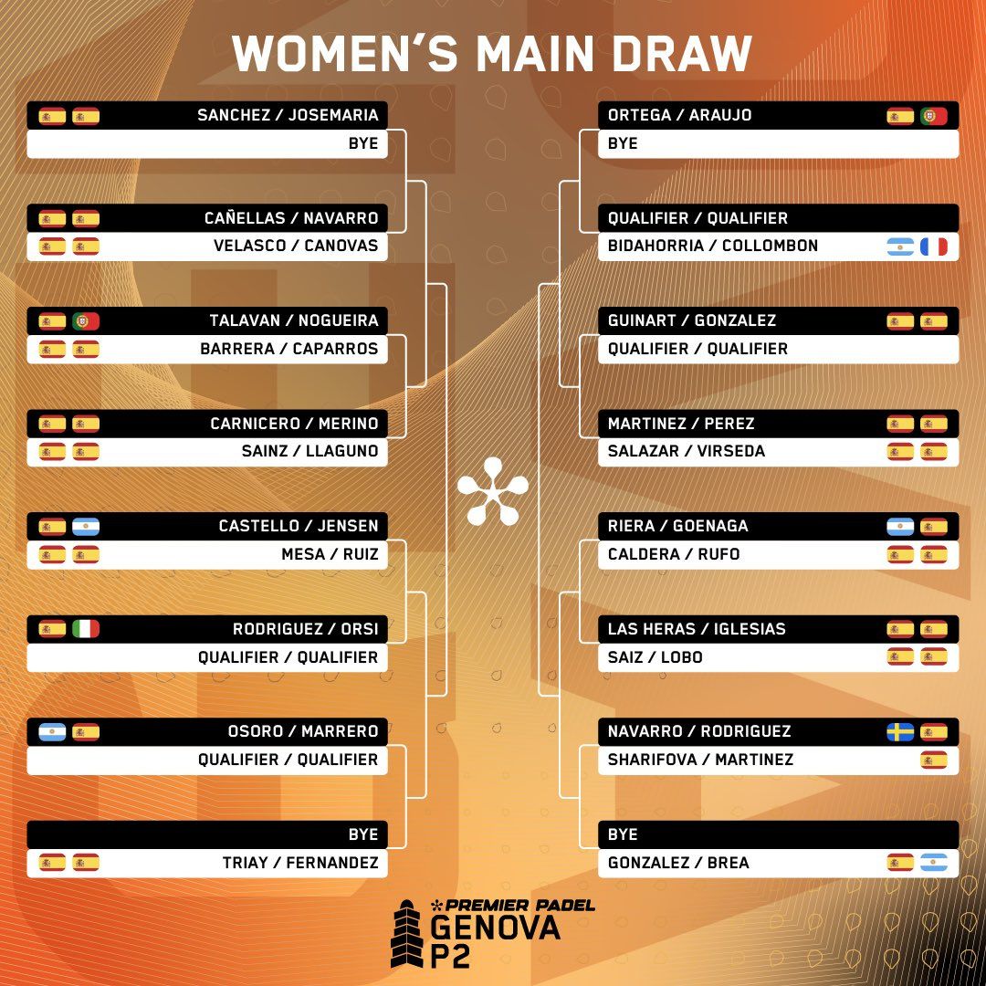 Cuadro final femenino del Genova Premier Padel P2