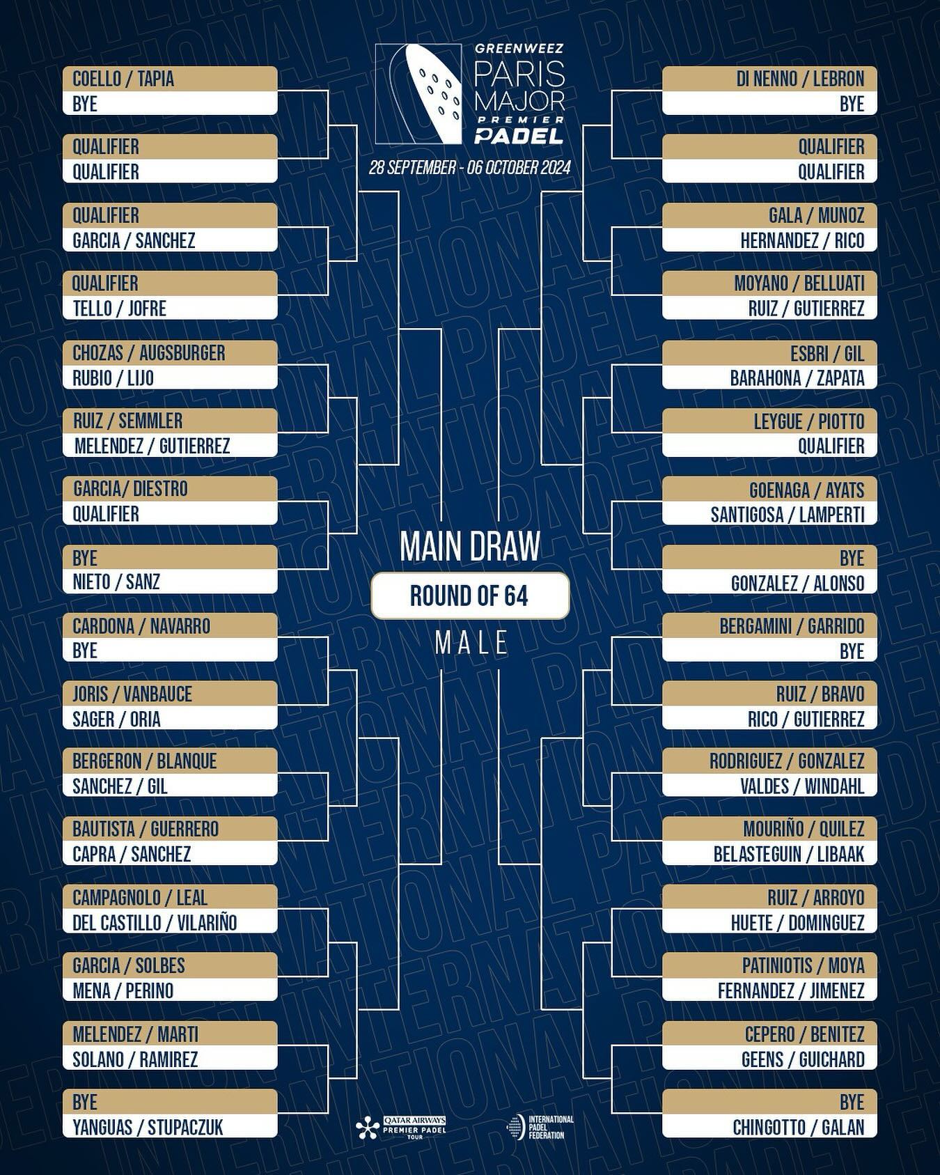 Cuadro final masculino del Paris Major Premier Padel 2024