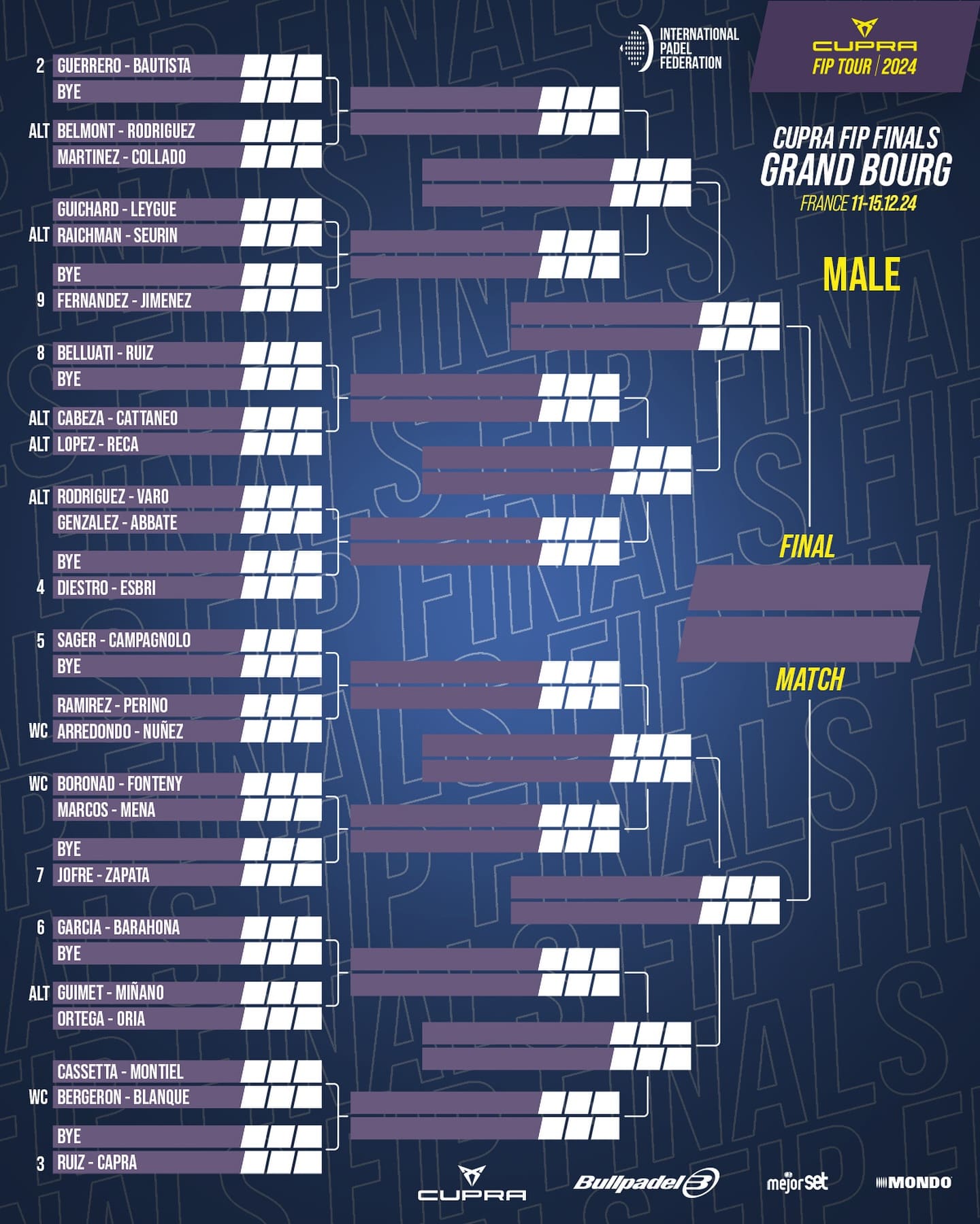 Cuadro final masculino del CUPRA FIP Finals Grand Bourg