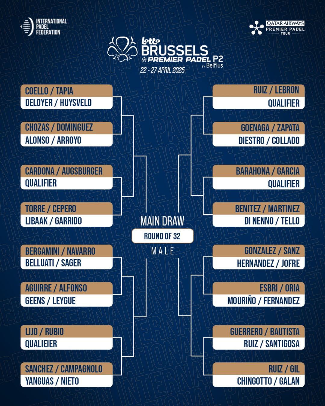 Cuadro final masculino del Bruselas P2