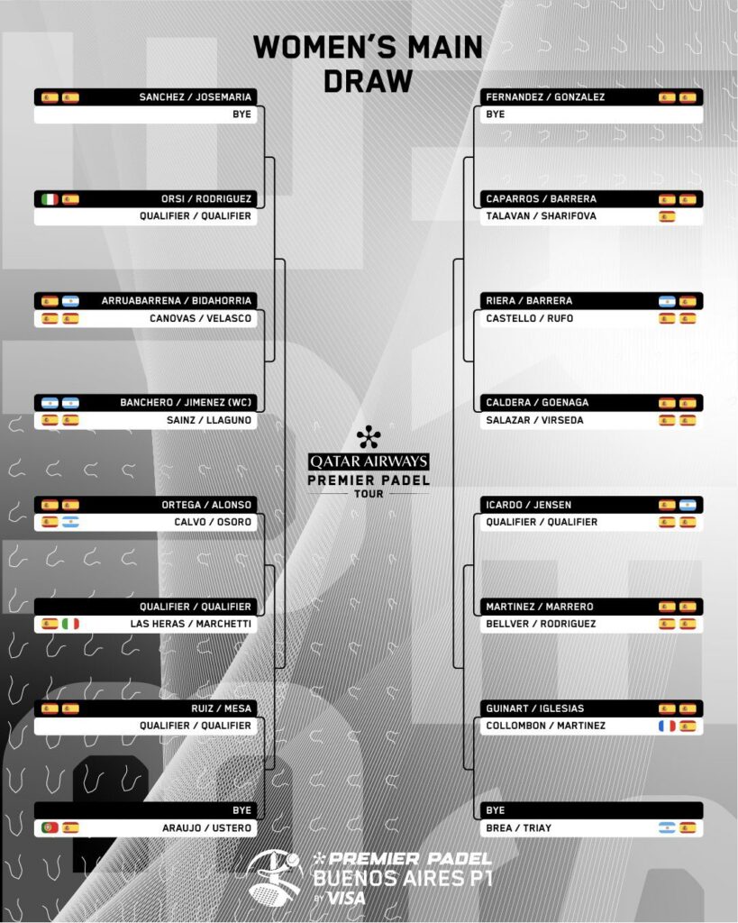 cuadros del Buenos Aires P1