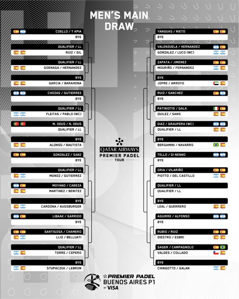 cuadros del Buenos Aires P1