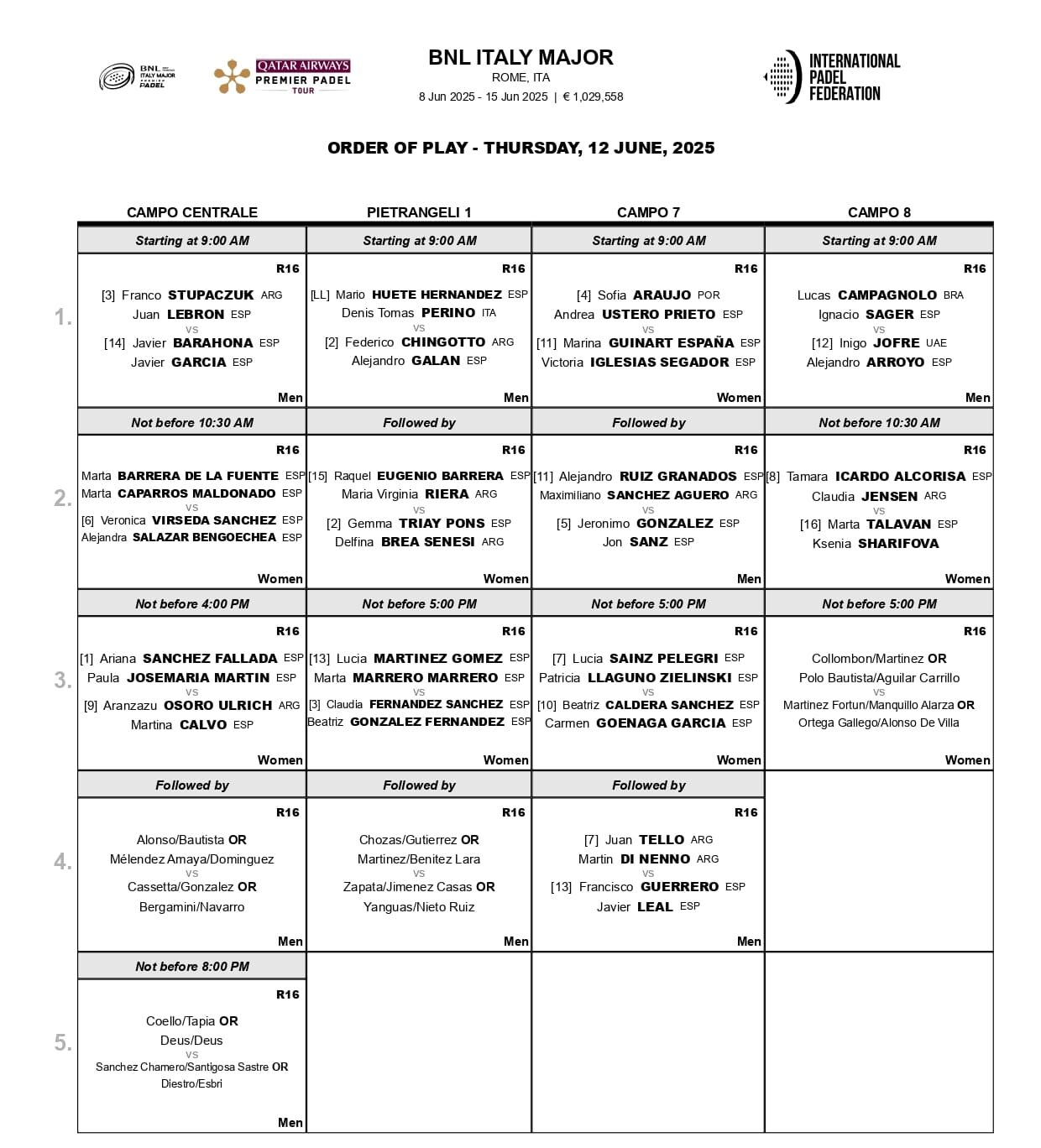 Enfrentamientos y horarios de los octavos de final del Italy Major