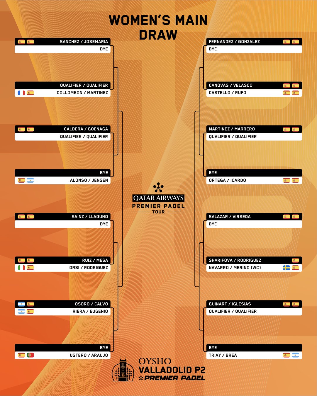 Cuadro final femenino del Valladolid P2