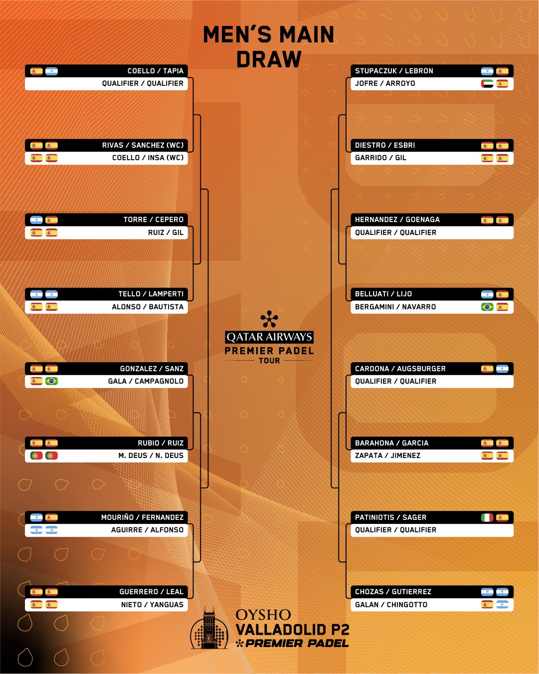 Cuadro final masculino del Valladolid P2