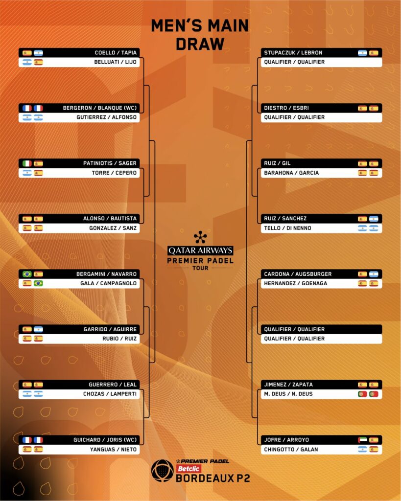 Cuadro final masculino del Bordeaux Premier Padel P2