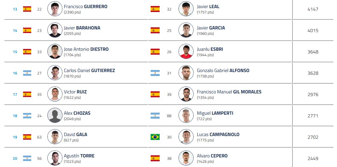 Sanyo Gutiérrez y Gonza Alfonso formarán pareja a partir del Premier Padel de Burdeos