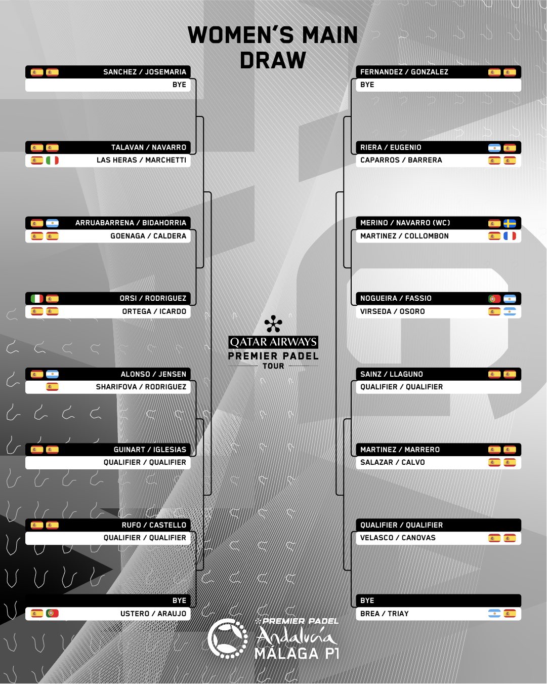 Cuadro final femenino del Málaga Premier Padel P1