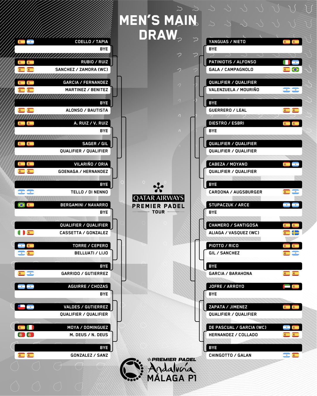 Cuadro final masculino del Málaga Premier Padel P1