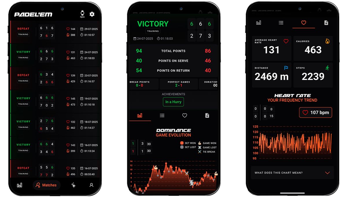 PADEL'EM has been translated into 8 languages and is being used by more and more players who, like you, want to play better... without complicating things.