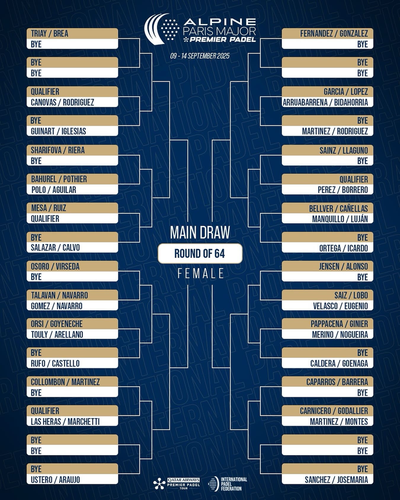 Cuadro final femenino del Paris Major 2025