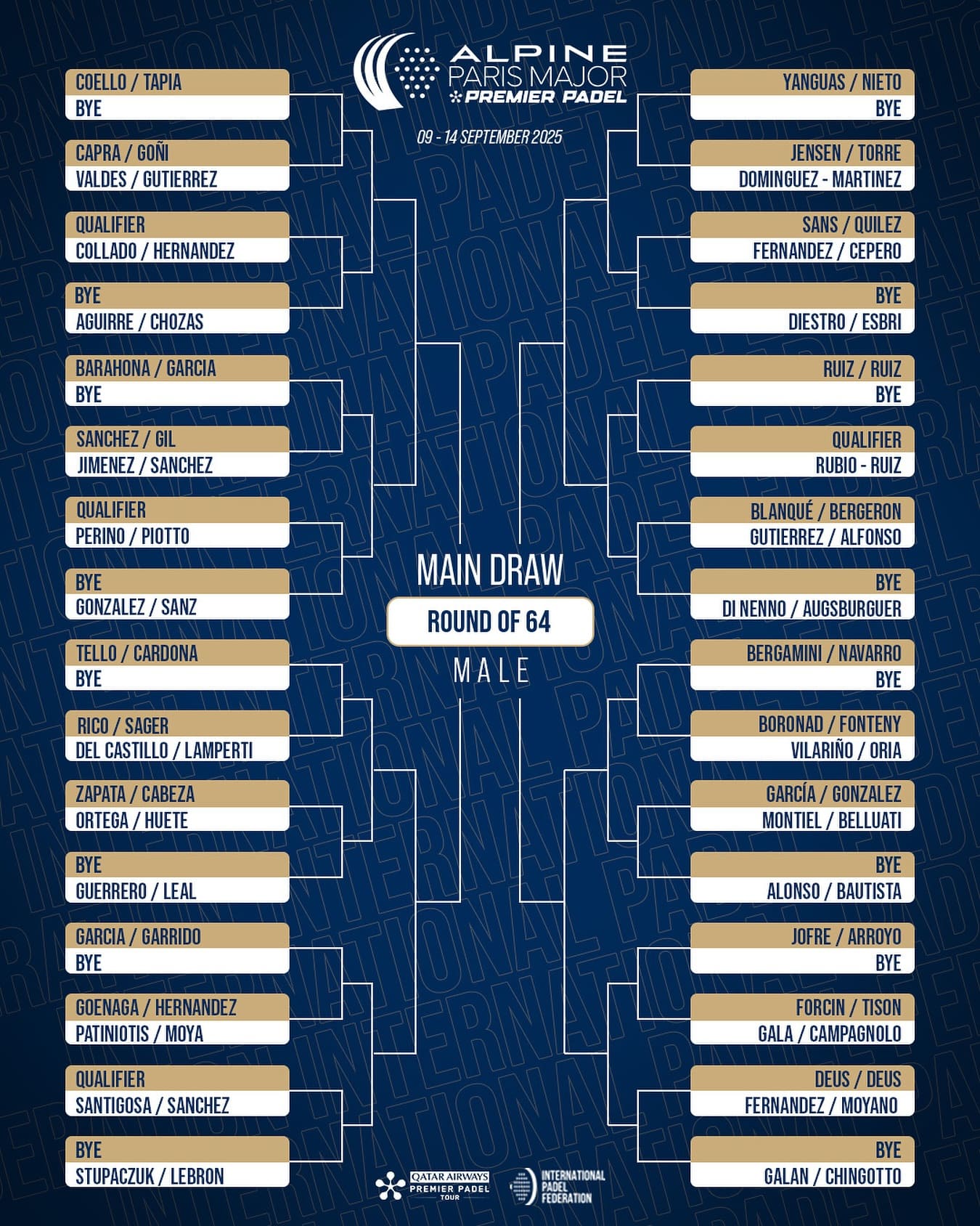Cuadro final masculino del Paris Major 2025