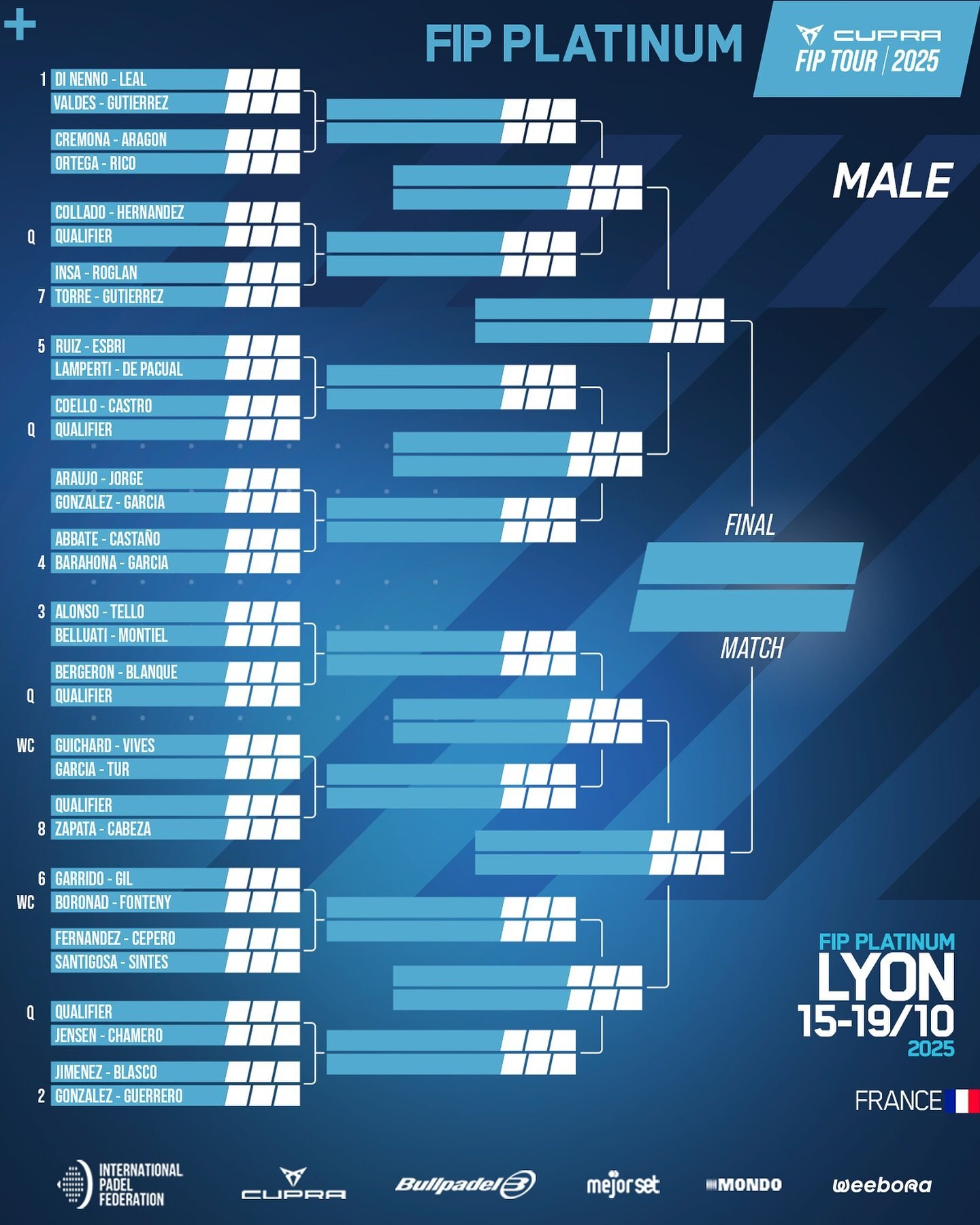 Cuadro final masculino del FIP Platinum de Lyon