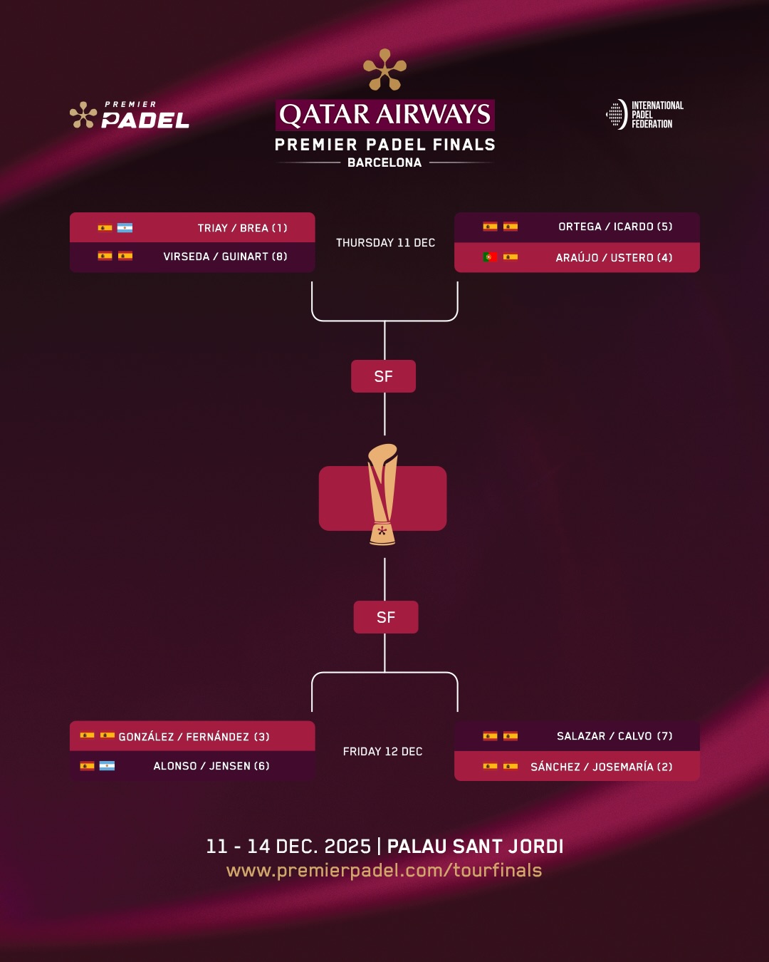 Cuadro femenino del Premier Padel Finals de Barcelona