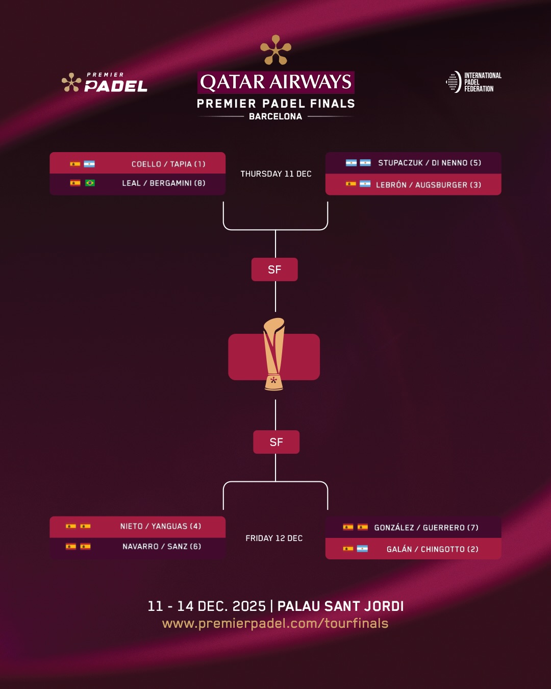 Cuadro masculino del Premier Padel Finals de Barcelona