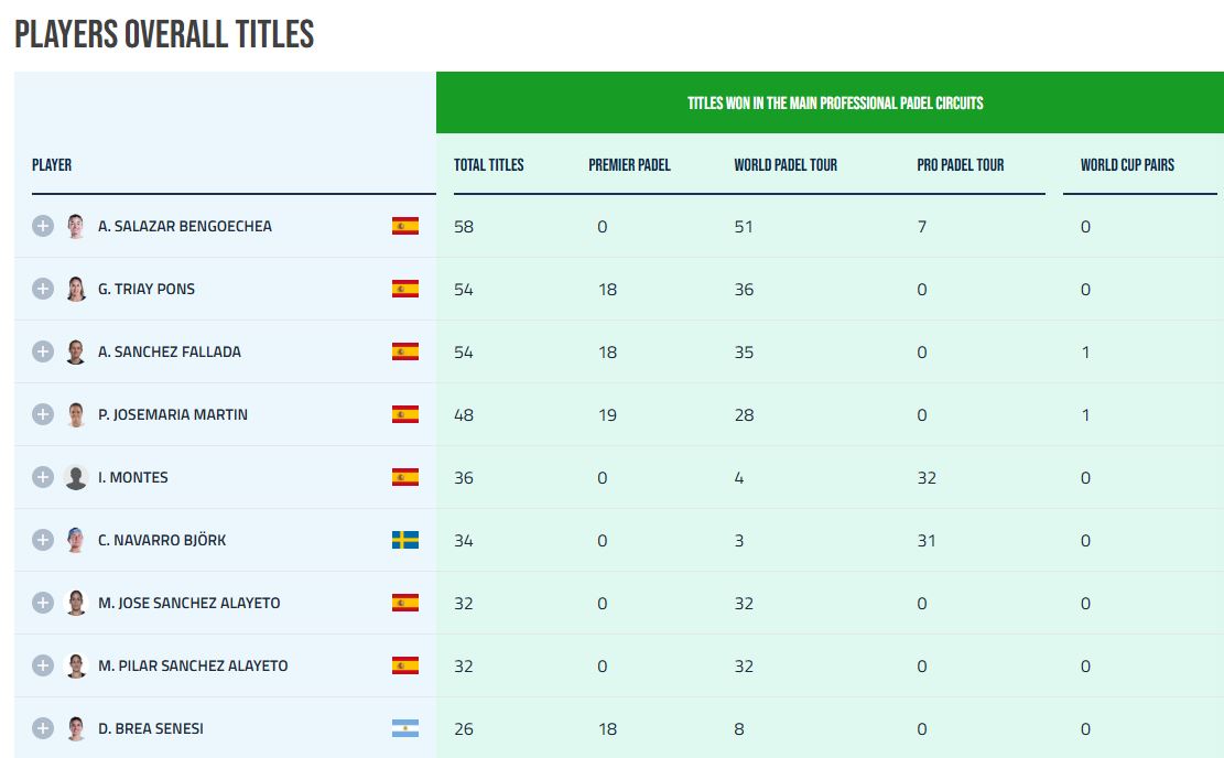 Ranking títulos femeninos