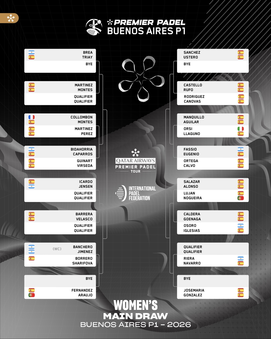 Cuadro final femenino del Buenos Aires P1