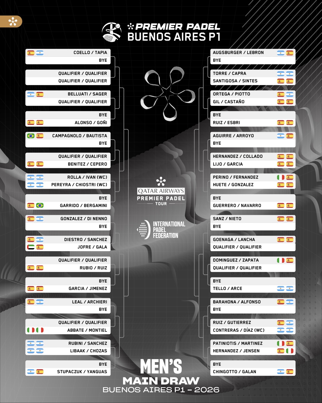 Cuadro final masculino del Buenos Aires P1