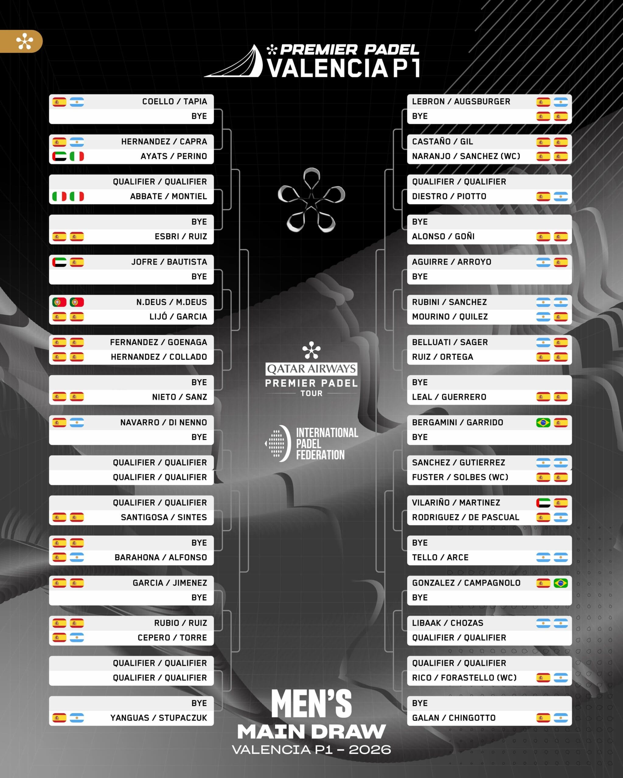 Cuadro final masculino del Valencia P1