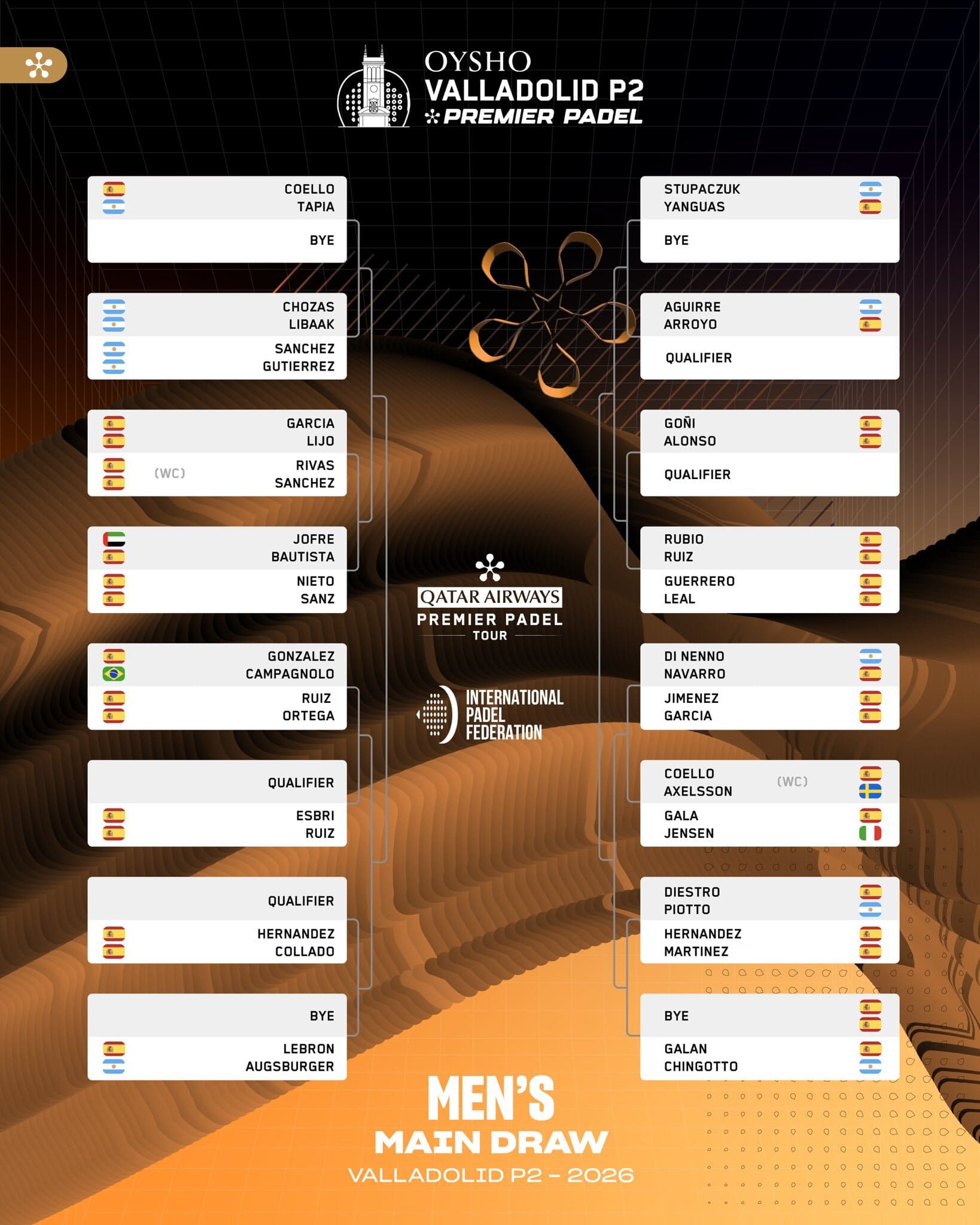 Cuadro final masculino del Valladolid P2