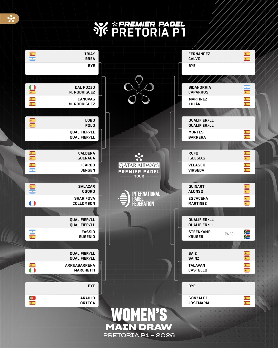 Cuadro final femenino del Pretoria P1 de Premier Padel