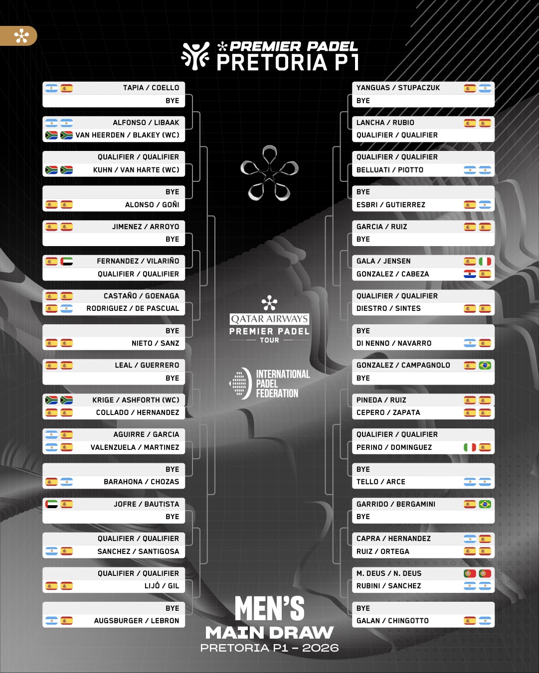 Cuadro final masculino del Pretoria P1 de Premier Padel