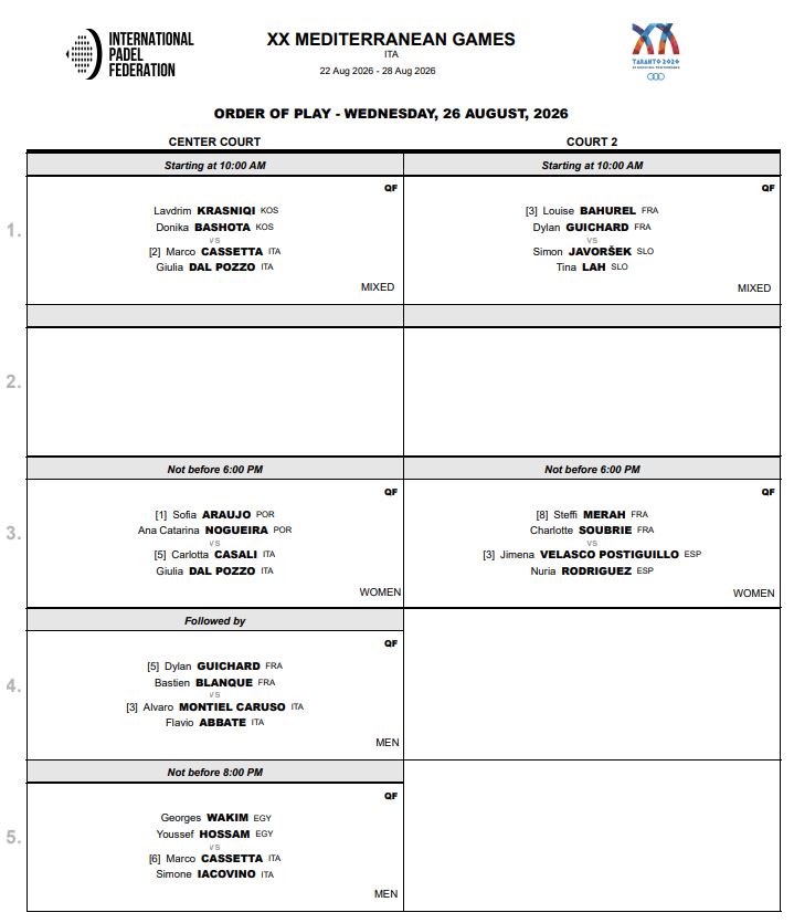 Horarios y enfrentamientos de la jornada de cuartos de este miércoles